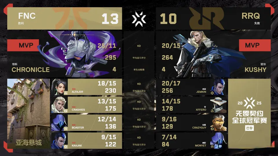 区来说, 双控场